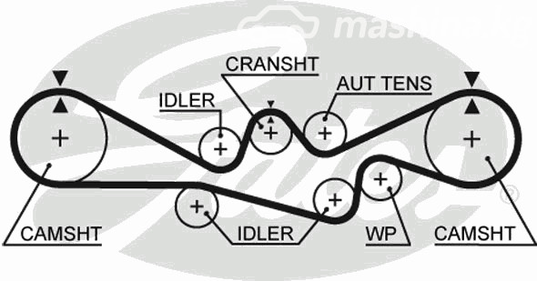 Авто тетиктер жана сарптоолору - Ремень ГРМ 211x300 Subaru Impreza/Legacy 1.6-2.2 89> GATES 5241