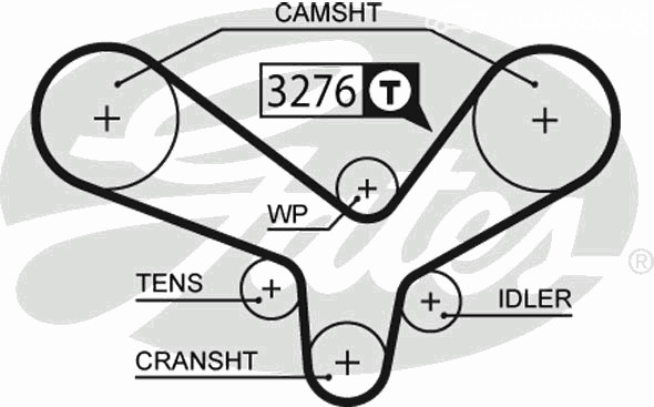 Spare Parts and Consumables - Ремень Gates 5344XS