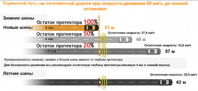 Дөңгөлөктөр - Продаю Зимние Японские Б/У Шины. 195/65/R15