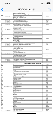 Расходы по техничке с Апреля 2022г