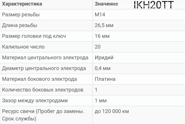 Авто тетиктер жана сарптоолору - Свечи зажигания Denso Iridium IKH20TT