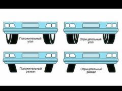 Фото Развал Схождения+Сложный развал